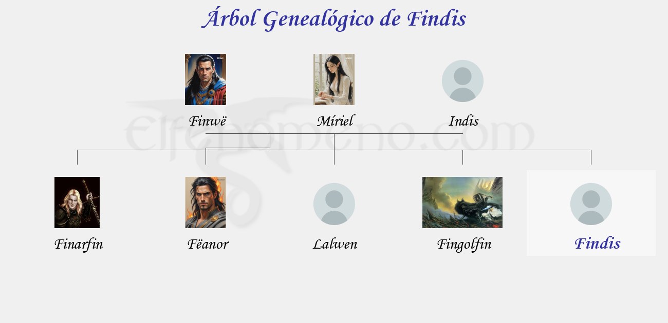 Árbol Genealógico de Findis - Fenopaedia: la enciclopedia Tolkien de Elfenomeno.com