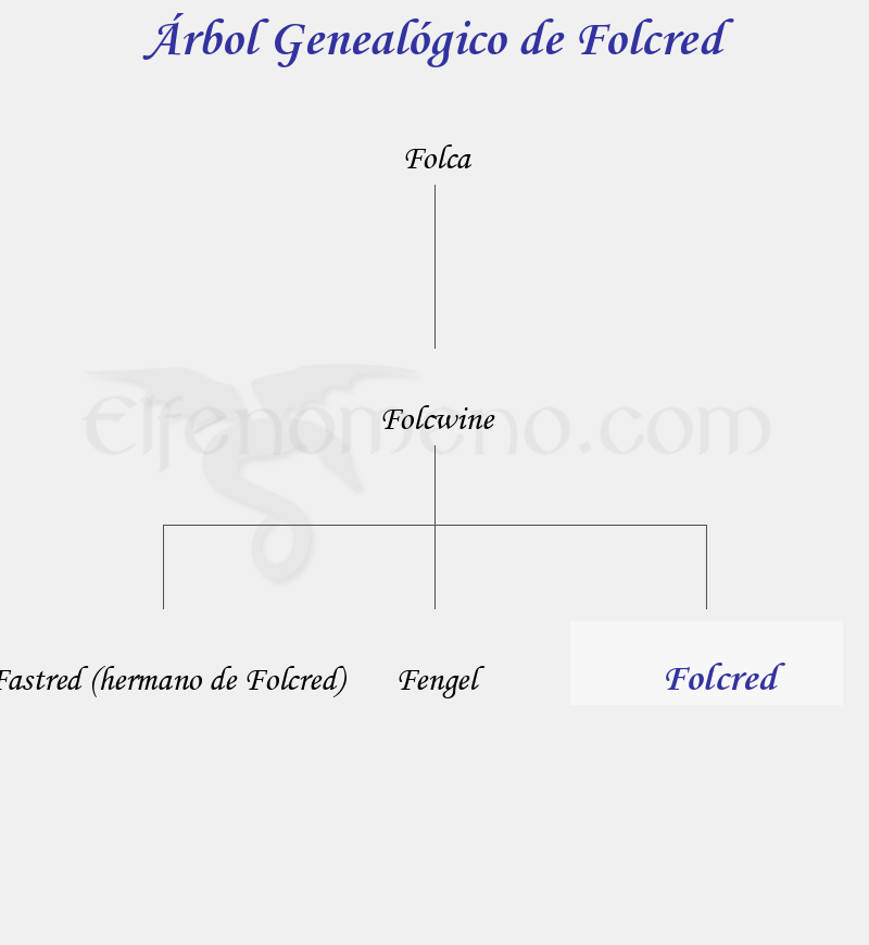 Árbol Genealógico de Folcred - Fenopaedia: la enciclopedia Tolkien de Elfenomeno.com