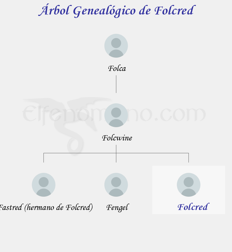 Árbol Genealógico de Folcred - Fenopaedia: la enciclopedia Tolkien de Elfenomeno.com