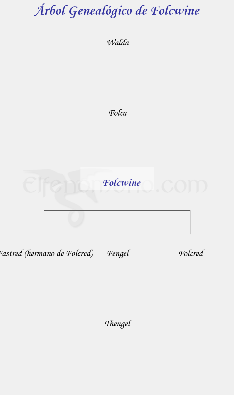 Árbol Genealógico de Folcwine - Fenopaedia: la enciclopedia Tolkien de Elfenomeno.com