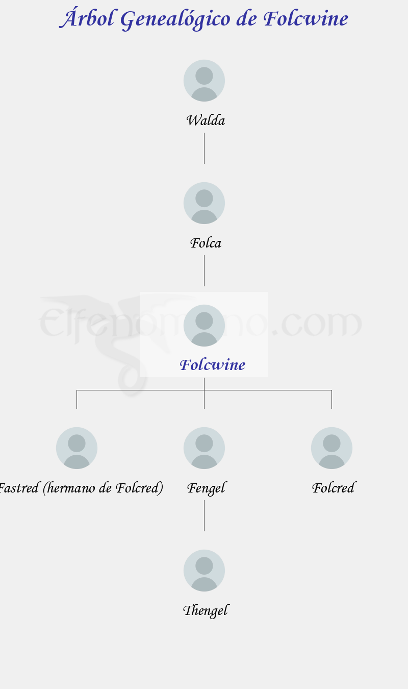 Árbol Genealógico de Folcwine - Fenopaedia: la enciclopedia Tolkien de Elfenomeno.com