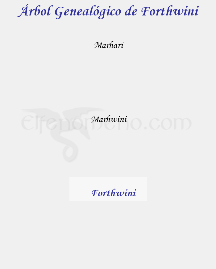 Árbol Genealógico de Forthwini – Fenopaedia: la enciclopedia Tolkien de Elfenomeno.com