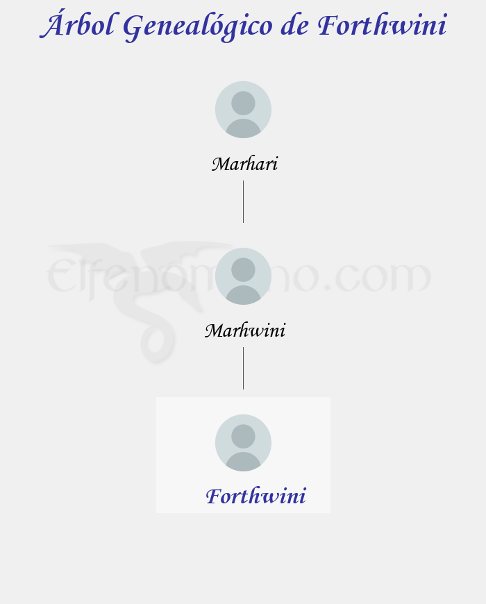 Árbol Genealógico de Forthwini – Fenopaedia: la enciclopedia Tolkien de Elfenomeno.com