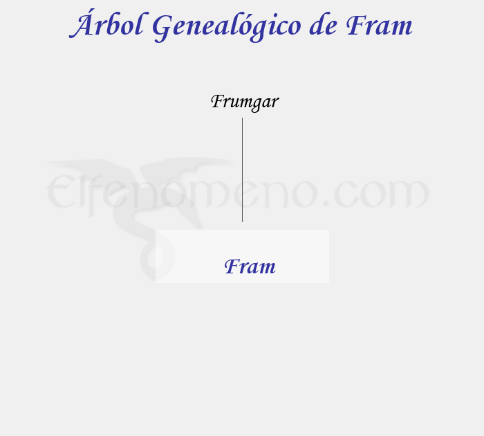 Árbol Genealógico de Fram - Fenopaedia: la enciclopedia Tolkien de Elfenomeno.com