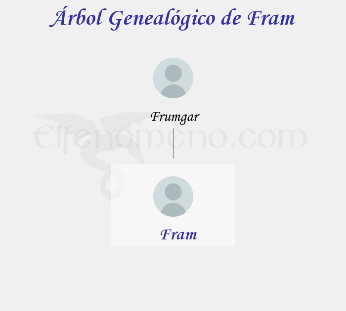 Árbol Genealógico de Fram - Fenopaedia: la enciclopedia Tolkien de Elfenomeno.com