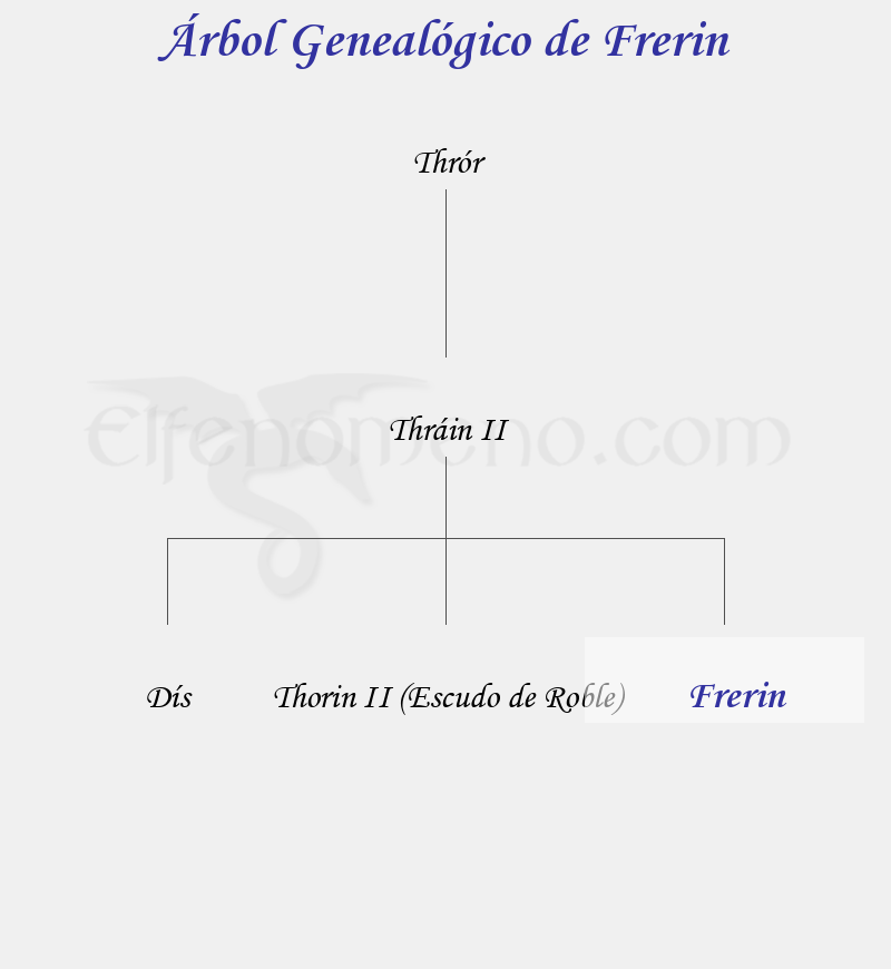 Árbol Genealógico de Frerin - Fenopaedia: la enciclopedia Tolkien de Elfenomeno.com