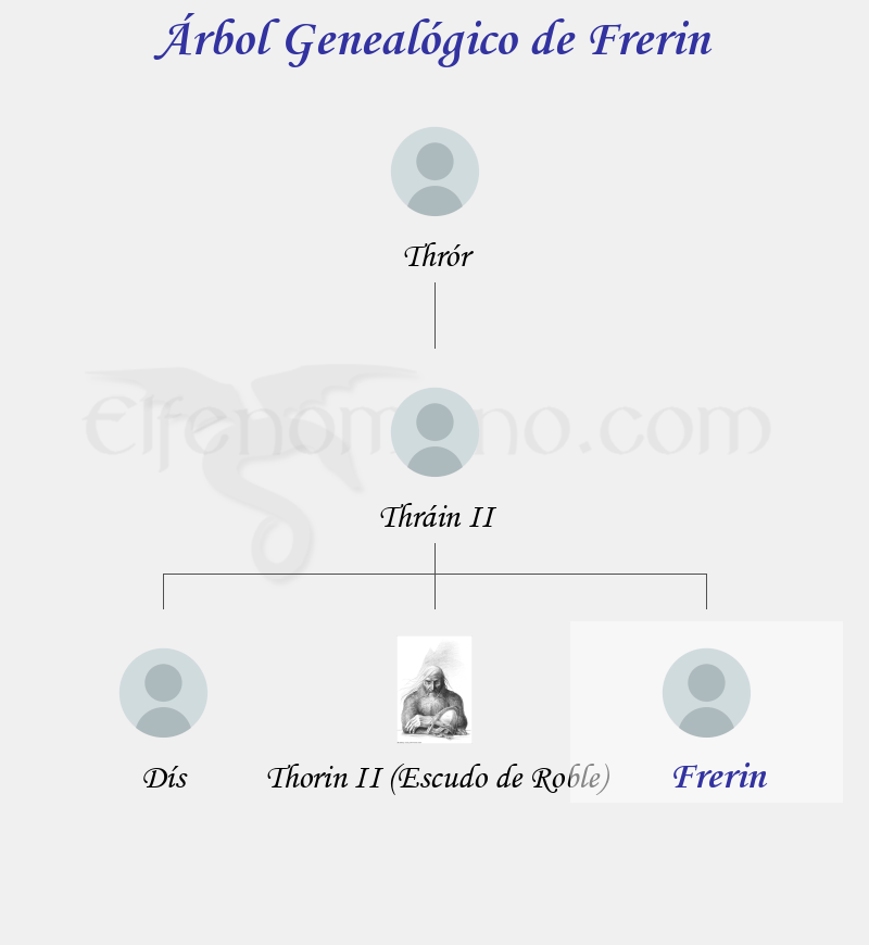 Árbol Genealógico de Frerin - Fenopaedia: la enciclopedia Tolkien de Elfenomeno.com