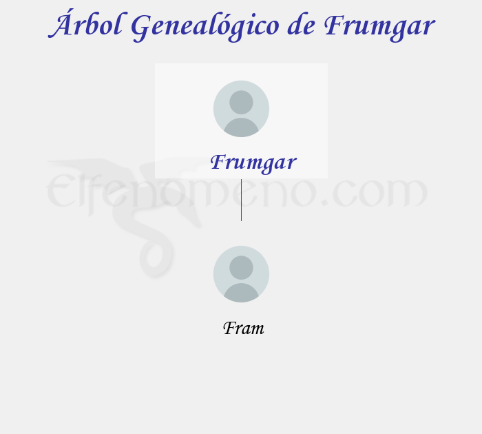 Árbol Genealógico de Frumgar – Fenopaedia: la enciclopedia Tolkien de Elfenomeno.com