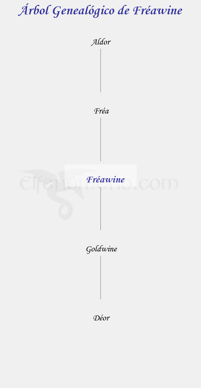 Árbol Genealógico de Fréawine - Fenopaedia: la enciclopedia Tolkien de Elfenomeno.com