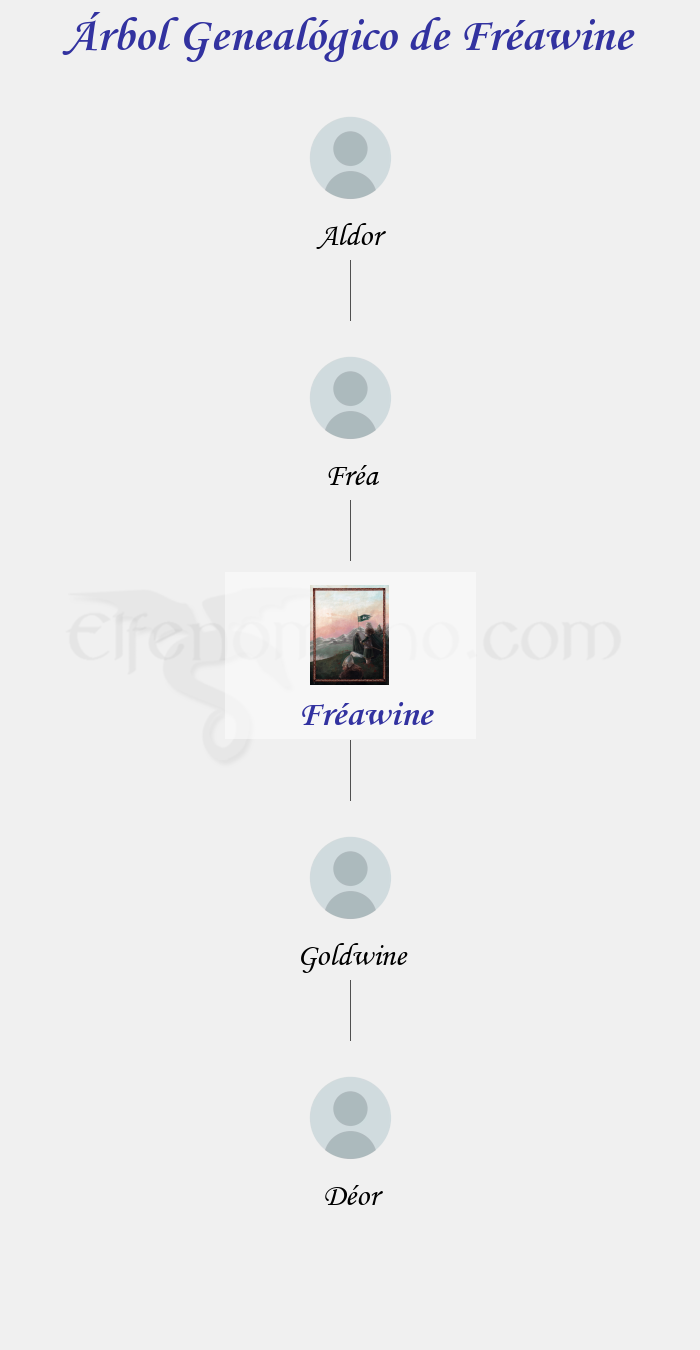 Árbol Genealógico de Fréawine - Fenopaedia: la enciclopedia Tolkien de Elfenomeno.com