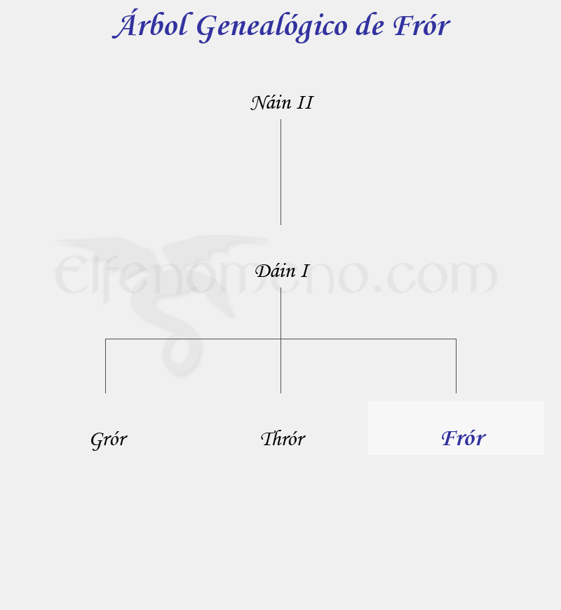 Árbol Genealógico de Frór - Fenopaedia: la enciclopedia Tolkien de Elfenomeno.com