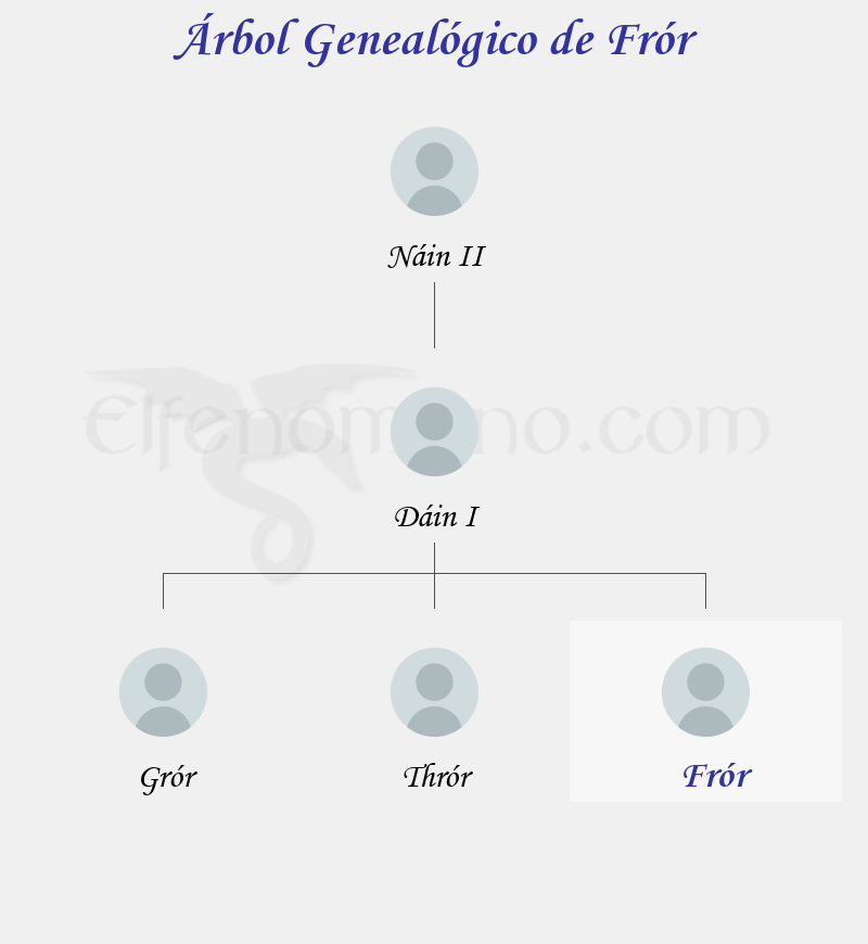 Árbol Genealógico de Frór - Fenopaedia: la enciclopedia Tolkien de Elfenomeno.com