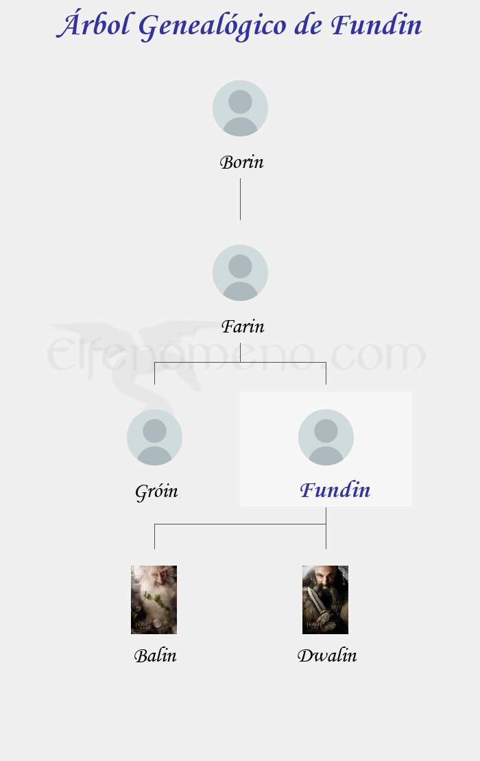 Árbol Genealógico de Fundin - Fenopaedia: la enciclopedia Tolkien de Elfenomeno.com