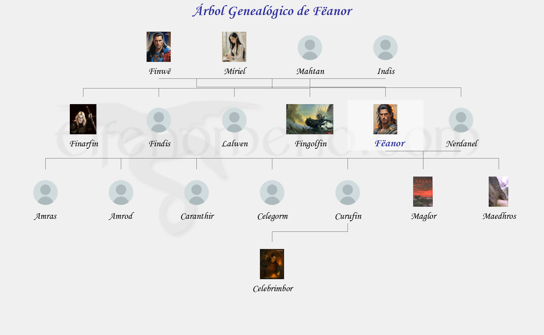 Árbol Genealógico de Fëanor - Fenopaedia: la enciclopedia Tolkien de Elfenomeno.com