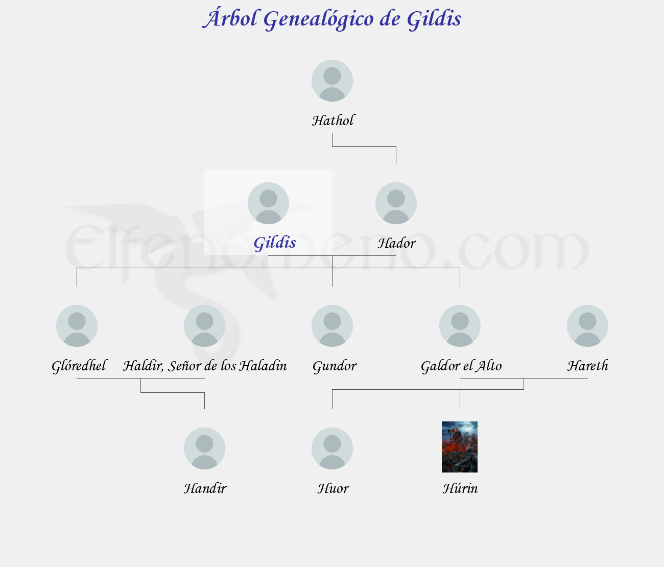 Árbol Genealógico de Gildis - Fenopaedia: la enciclopedia Tolkien de Elfenomeno.com