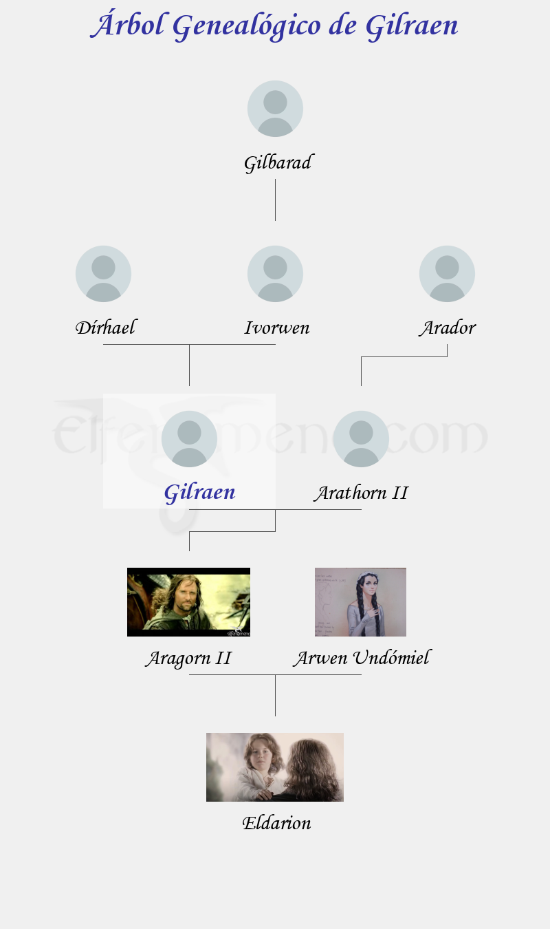 Árbol Genealógico de Gilraen - Fenopaedia: la enciclopedia Tolkien de Elfenomeno.com