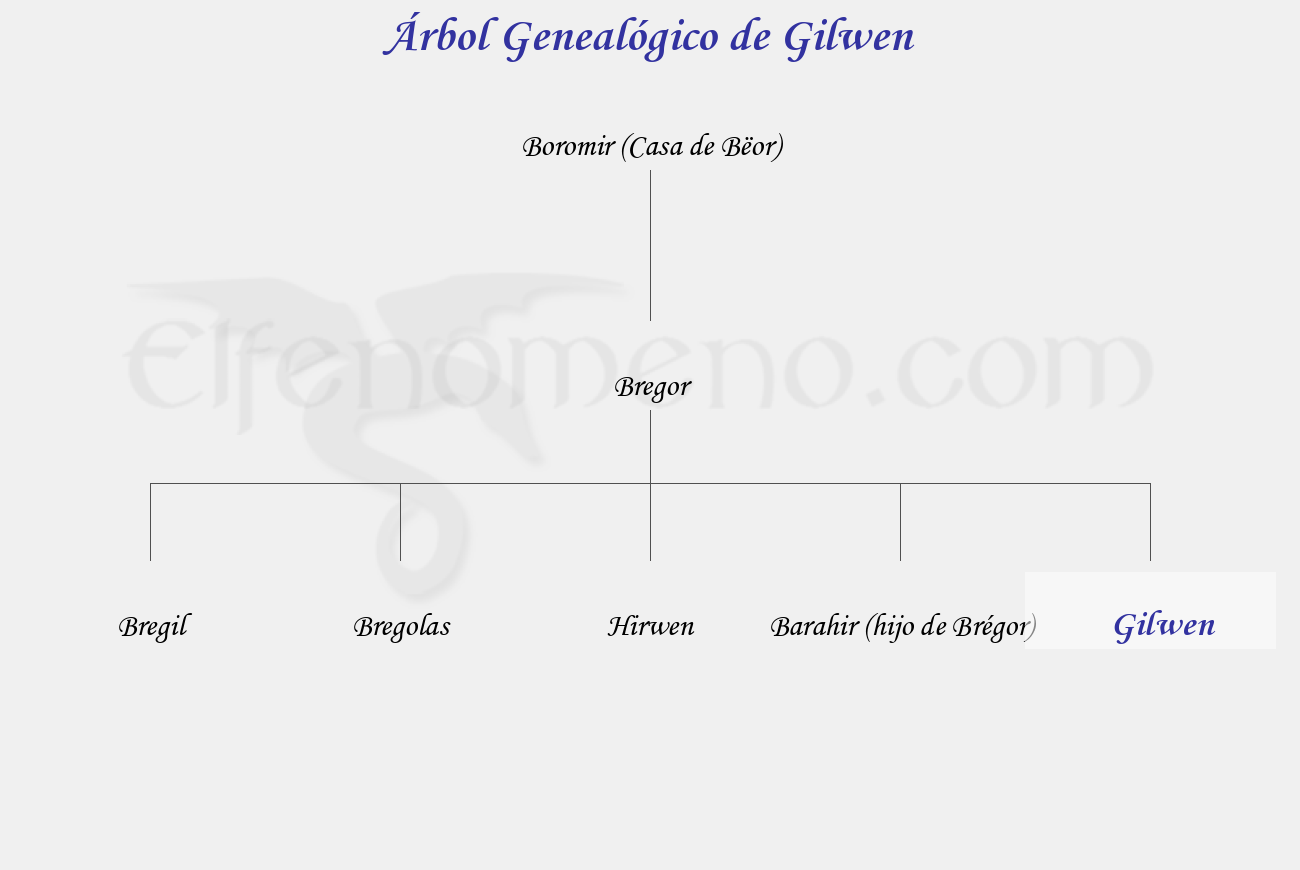 Árbol Genealógico de Gilwen - Fenopaedia: la enciclopedia Tolkien de Elfenomeno.com