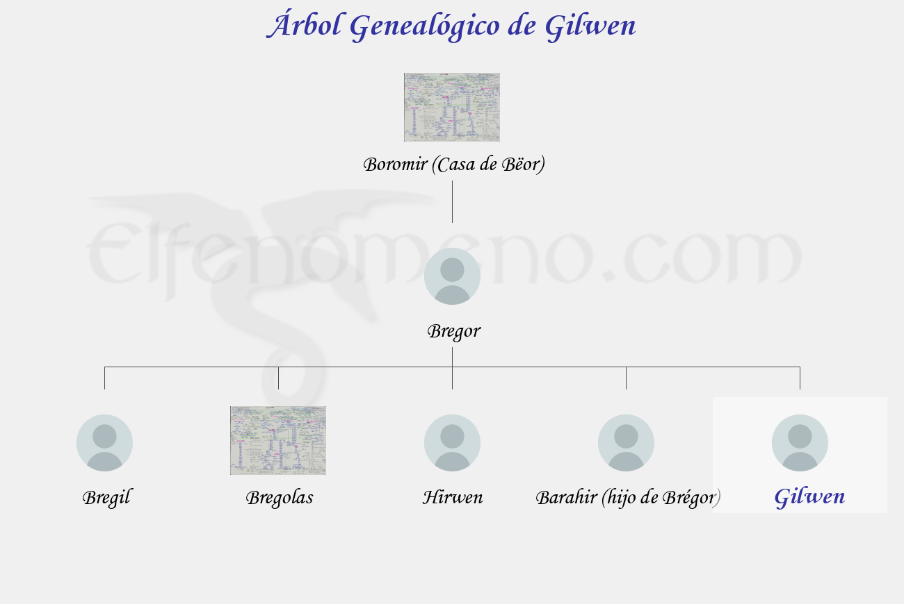 Árbol Genealógico de Gilwen - Fenopaedia: la enciclopedia Tolkien de Elfenomeno.com