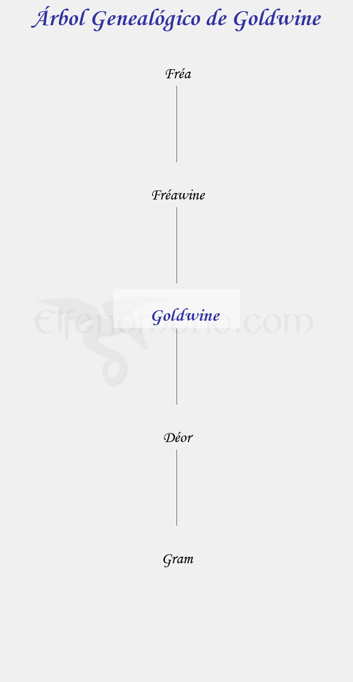 Árbol Genealógico de Goldwine – Fenopaedia: la enciclopedia Tolkien de Elfenomeno.com