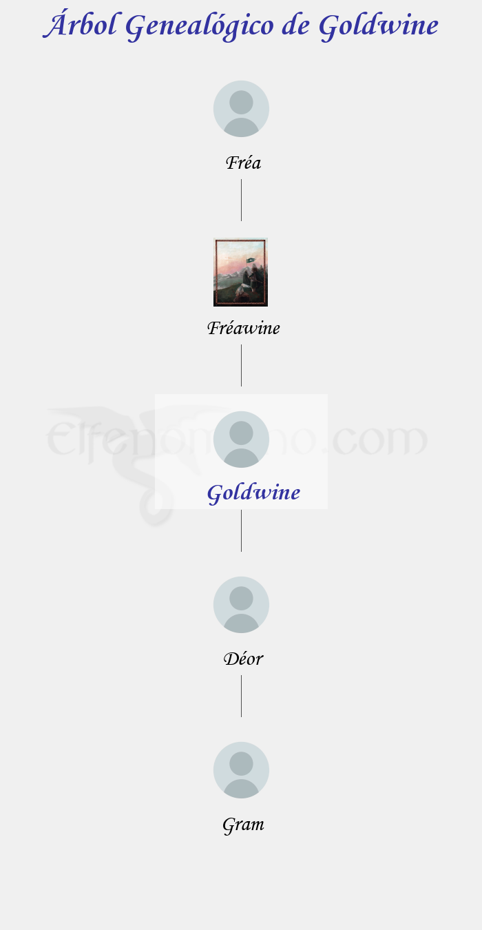 Árbol Genealógico de Goldwine – Fenopaedia: la enciclopedia Tolkien de Elfenomeno.com