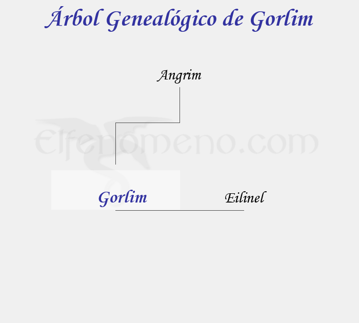 Árbol Genealógico de Gorlim - Fenopaedia: la enciclopedia Tolkien de Elfenomeno.com