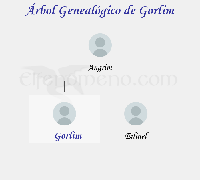 Árbol Genealógico de Gorlim - Fenopaedia: la enciclopedia Tolkien de Elfenomeno.com