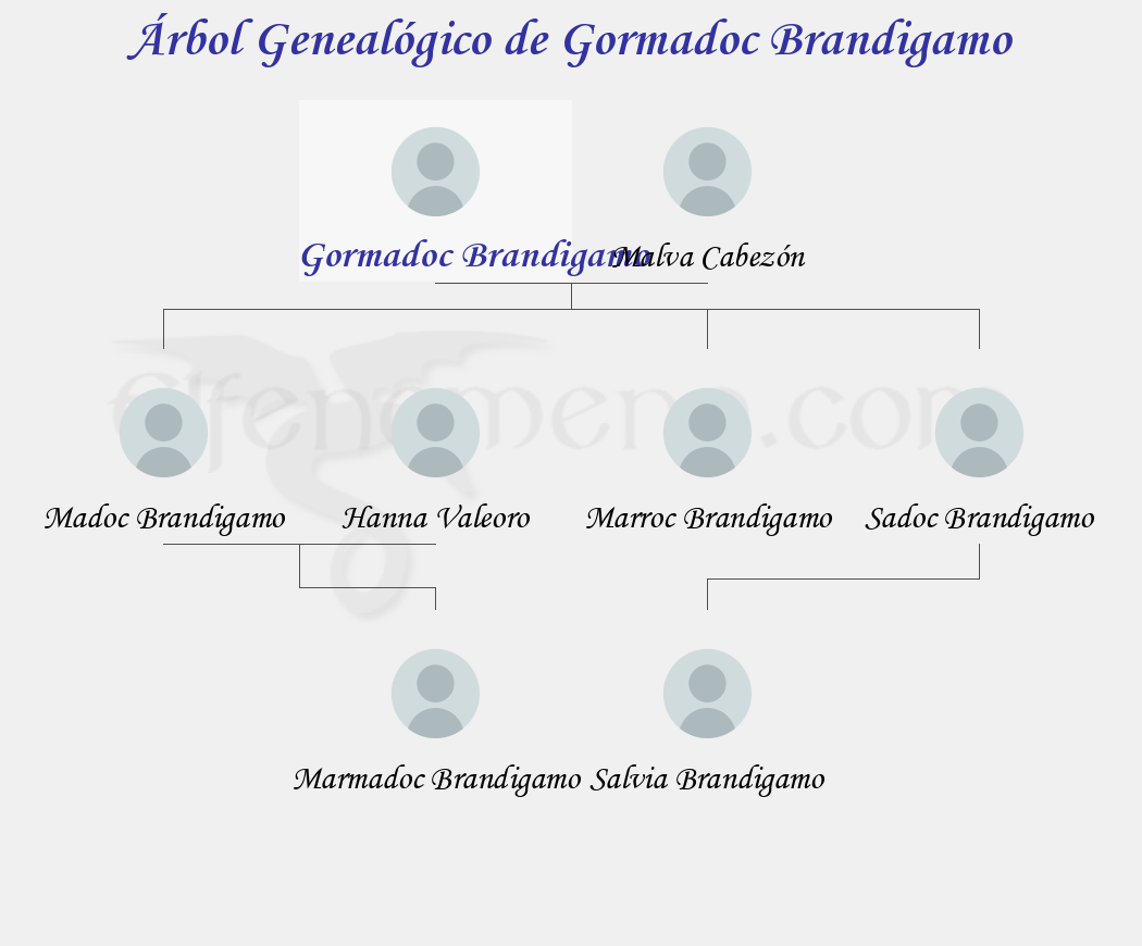 Árbol Genealógico de Gormadoc Brandigamo - Fenopaedia: la enciclopedia Tolkien de Elfenomeno.com