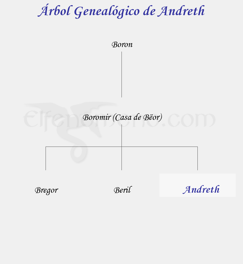 Árbol Genealógico de Andreth - Fenopaedia: la enciclopedia Tolkien de Elfenomeno.com