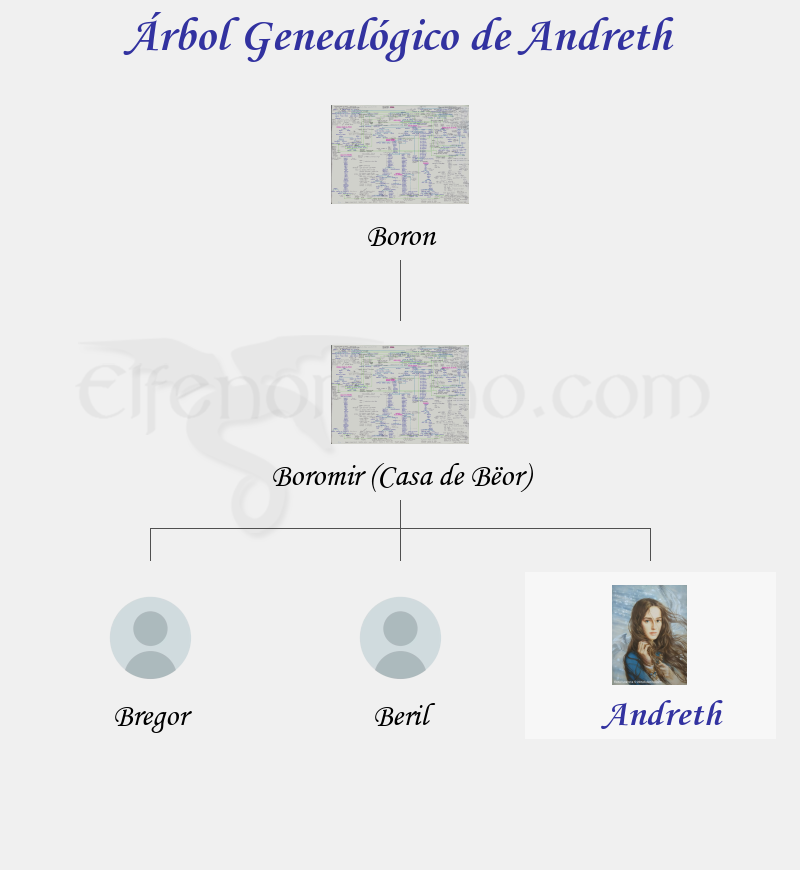 Árbol Genealógico de Andreth - Fenopaedia: la enciclopedia Tolkien de Elfenomeno.com