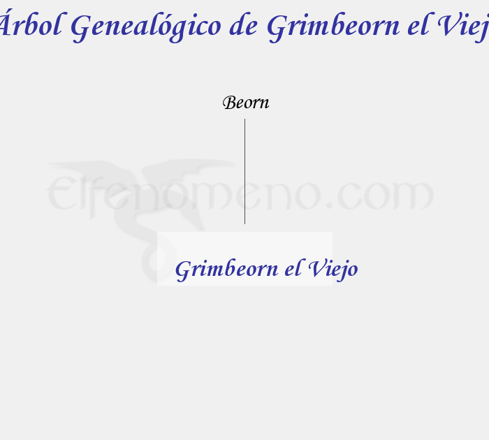 Árbol Genealógico de Grimbeorn el Viejo - Fenopaedia: la enciclopedia Tolkien de Elfenomeno.com