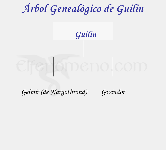 Árbol Genealógico de Guilin - Fenopaedia: la enciclopedia Tolkien de Elfenomeno.com