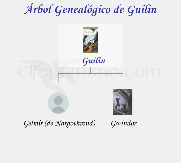 Árbol Genealógico de Guilin - Fenopaedia: la enciclopedia Tolkien de Elfenomeno.com