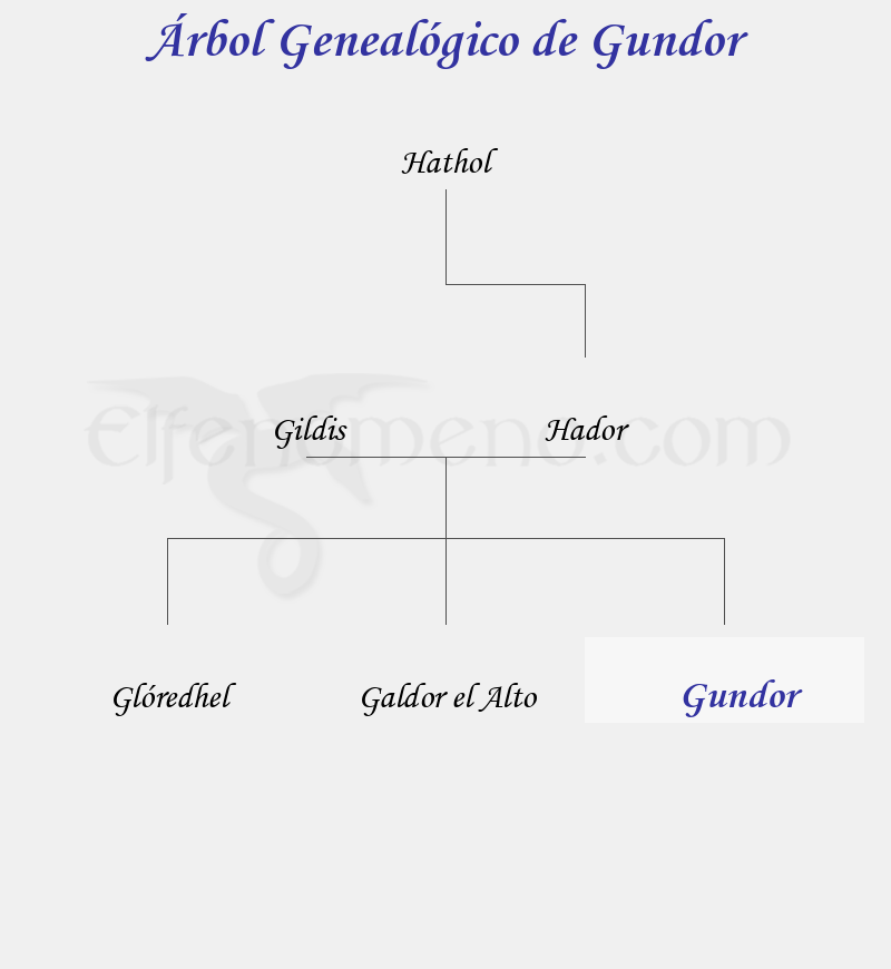 Árbol Genealógico de Gundor - Fenopaedia: la enciclopedia Tolkien de Elfenomeno.com