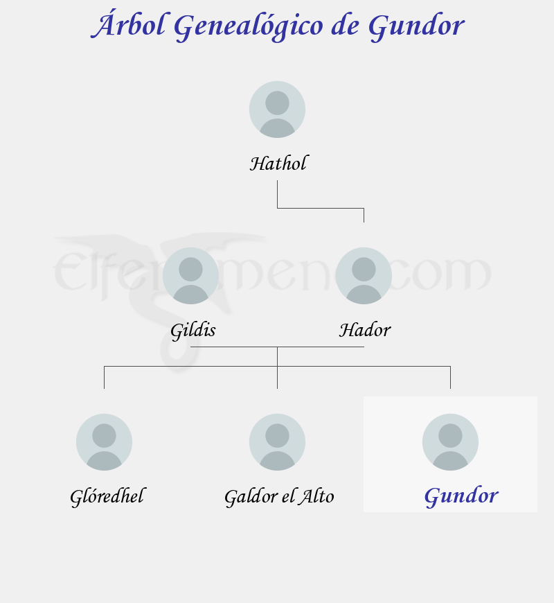 Árbol Genealógico de Gundor - Fenopaedia: la enciclopedia Tolkien de Elfenomeno.com
