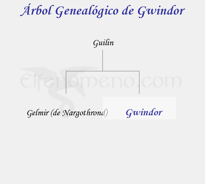 Árbol Genealógico de Gwindor - Fenopaedia: la enciclopedia Tolkien de Elfenomeno.com