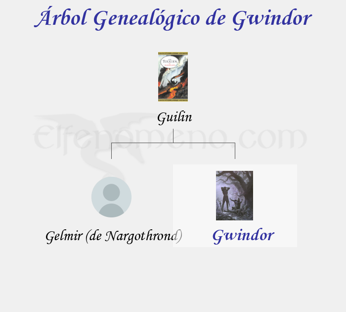 Árbol Genealógico de Gwindor - Fenopaedia: la enciclopedia Tolkien de Elfenomeno.com