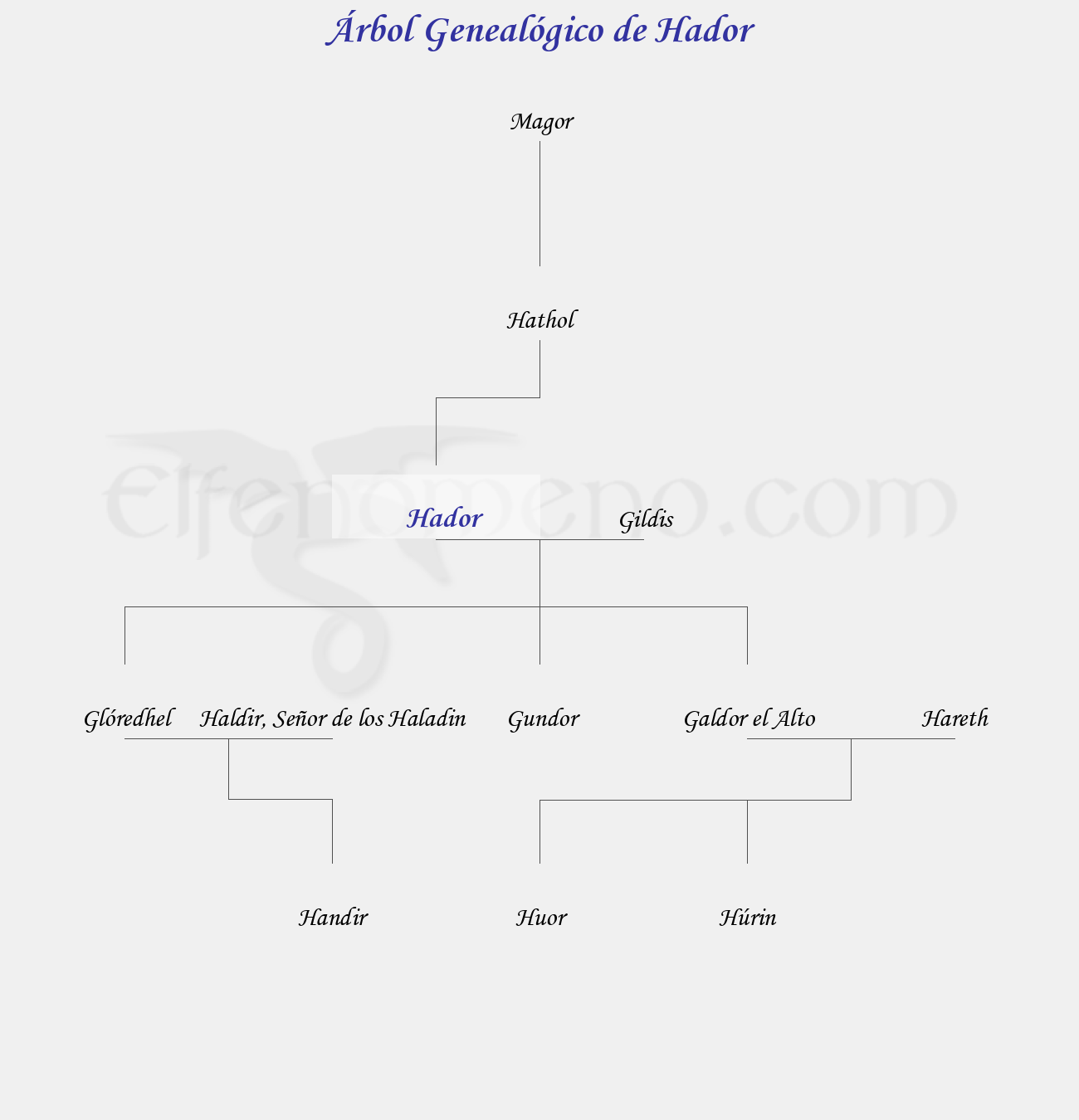 Árbol Genealógico de Hador - Fenopaedia: la enciclopedia Tolkien de Elfenomeno.com