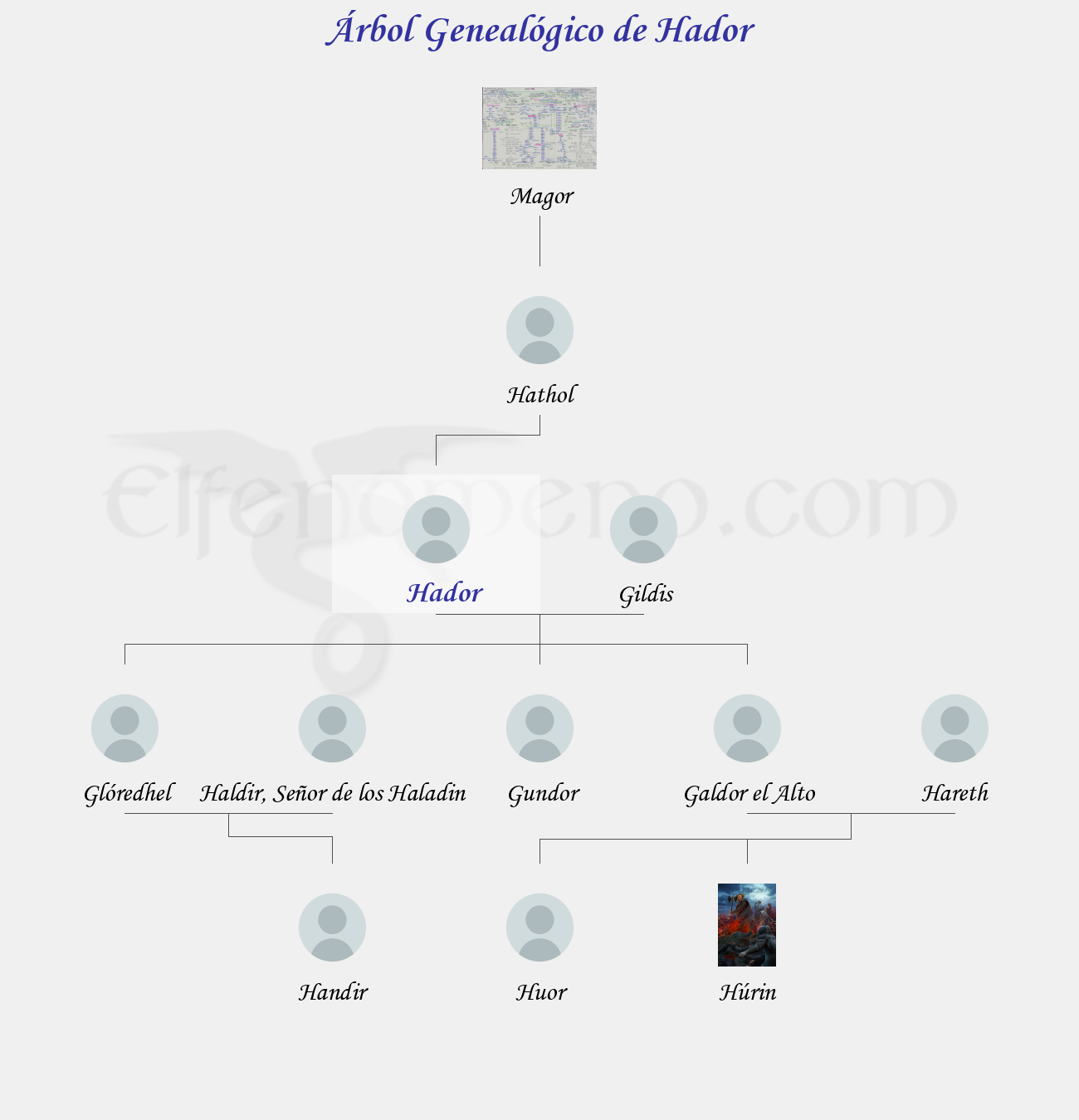 Árbol Genealógico de Hador - Fenopaedia: la enciclopedia Tolkien de Elfenomeno.com