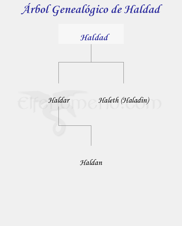 Árbol Genealógico de Haldad - Fenopaedia: la enciclopedia Tolkien de Elfenomeno.com