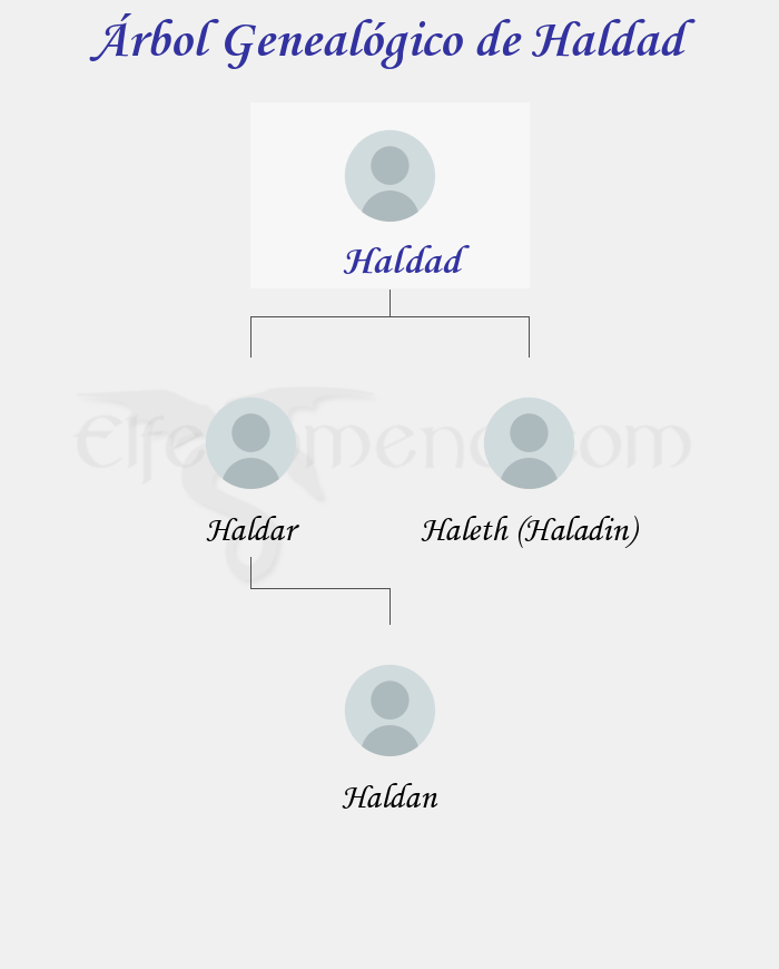Árbol Genealógico de Haldad - Fenopaedia: la enciclopedia Tolkien de Elfenomeno.com