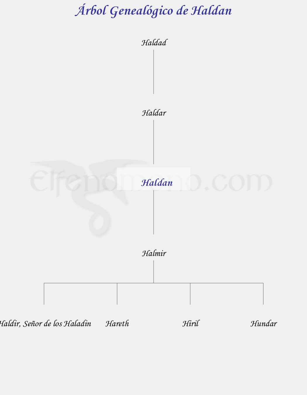 Árbol Genealógico de Haldan - Fenopaedia: la enciclopedia Tolkien de Elfenomeno.com