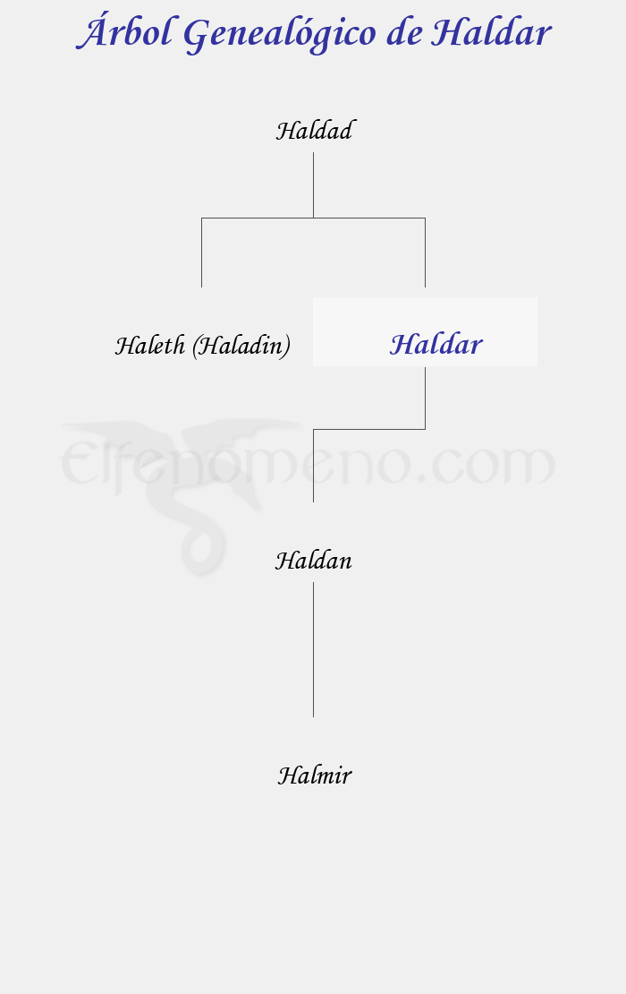 Árbol Genealógico de Haldar - Fenopaedia: la enciclopedia Tolkien de Elfenomeno.com
