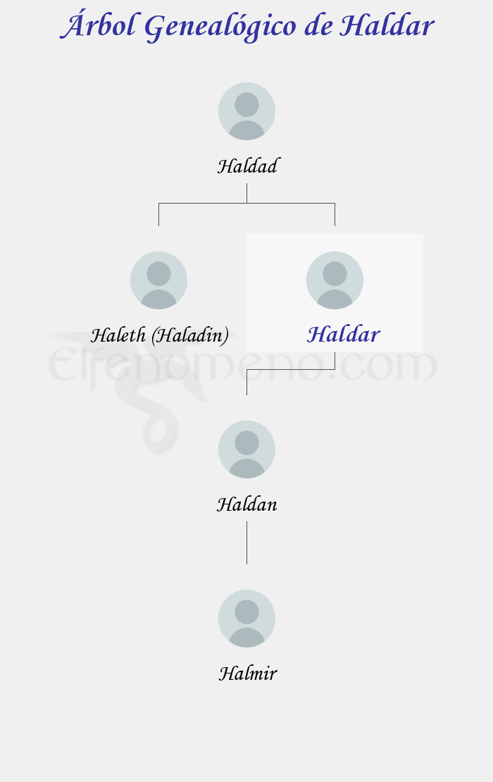 Árbol Genealógico de Haldar - Fenopaedia: la enciclopedia Tolkien de Elfenomeno.com