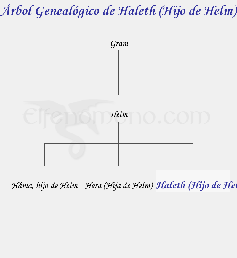 Árbol Genealógico de Haleth (Hijo de Helm) - Fenopaedia: la enciclopedia Tolkien de Elfenomeno.com