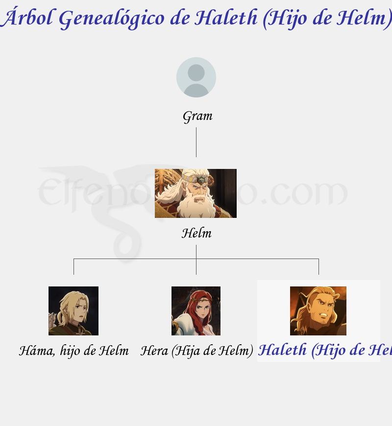 Árbol Genealógico de Haleth (Hijo de Helm) - Fenopaedia: la enciclopedia Tolkien de Elfenomeno.com