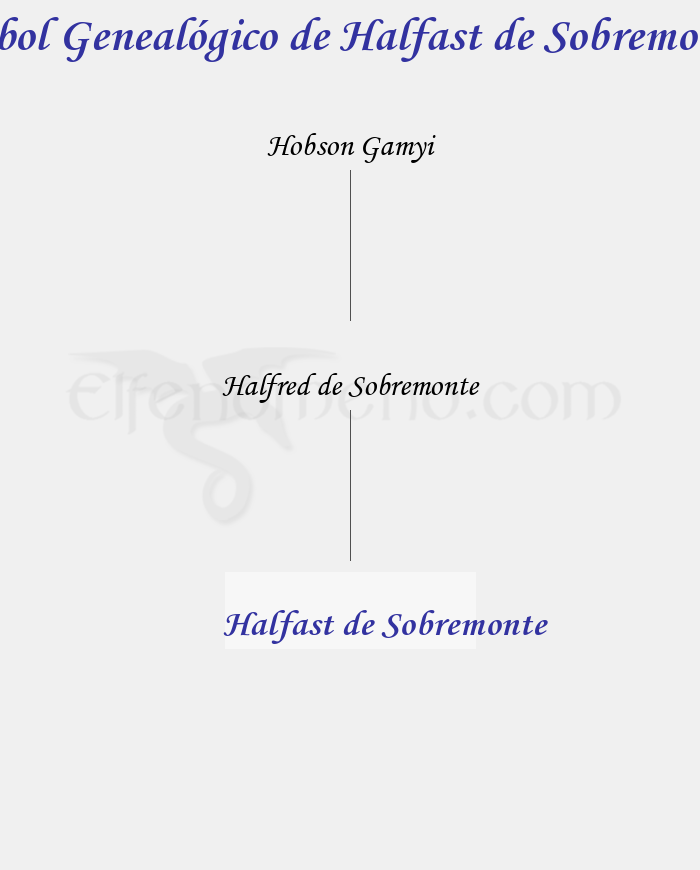 Árbol Genealógico de Halfast de Sobremonte - Fenopaedia: la enciclopedia Tolkien de Elfenomeno.com
