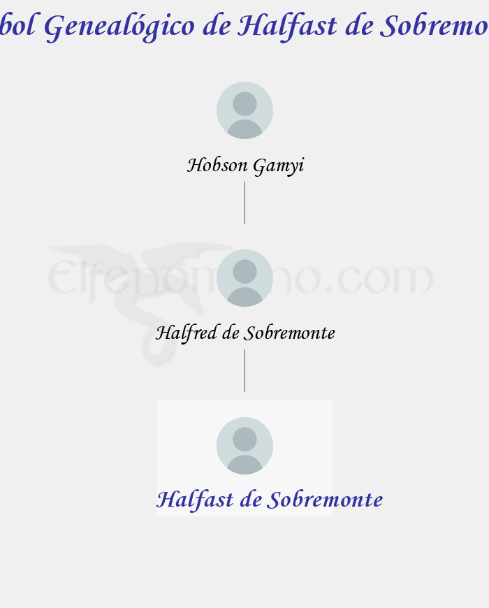 Árbol Genealógico de Halfast de Sobremonte - Fenopaedia: la enciclopedia Tolkien de Elfenomeno.com