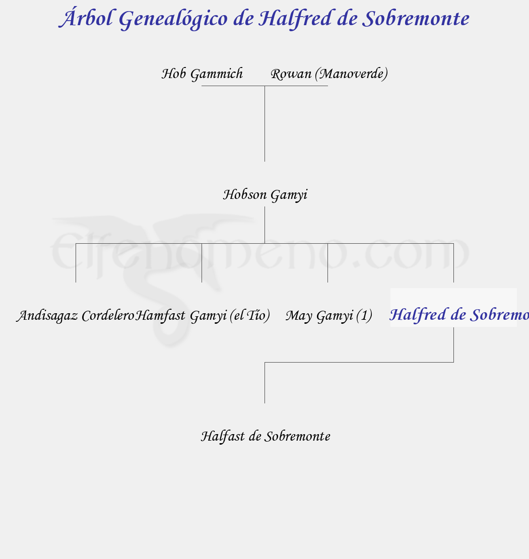 Árbol Genealógico de Halfred de Sobremonte - Fenopaedia: la enciclopedia Tolkien de Elfenomeno.com