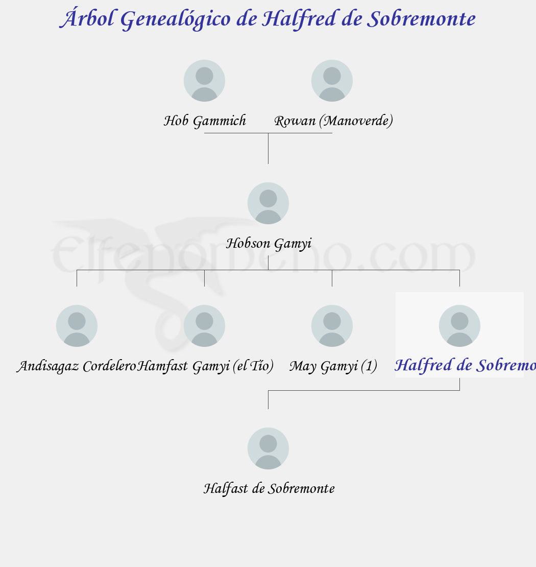 Árbol Genealógico de Halfred de Sobremonte - Fenopaedia: la enciclopedia Tolkien de Elfenomeno.com