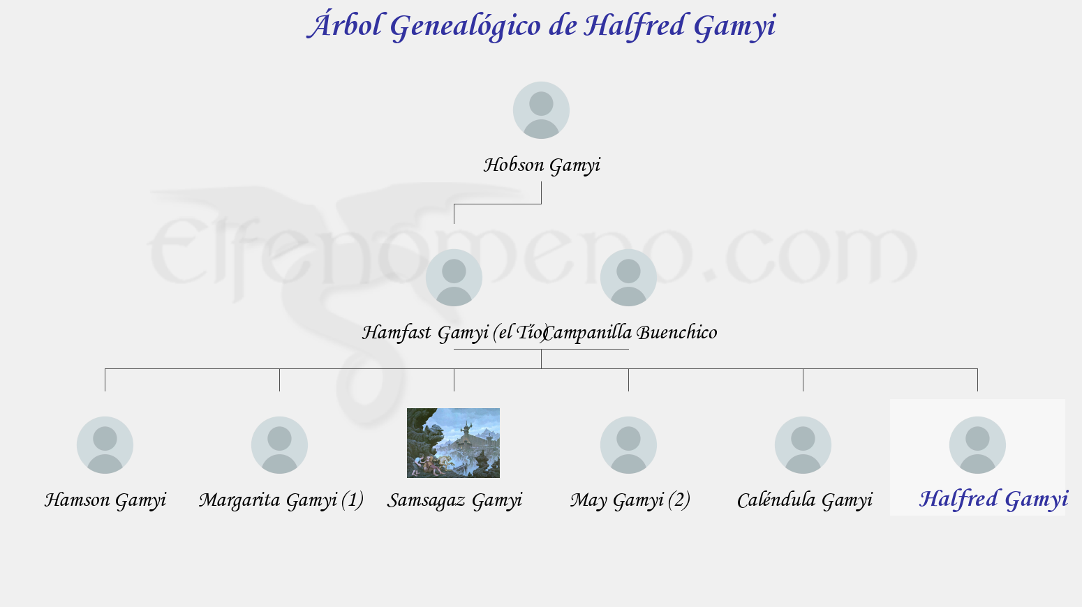 Árbol Genealógico de Halfred Gamyi - Fenopaedia: la enciclopedia Tolkien de Elfenomeno.com